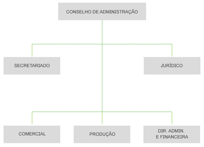 Organigrama