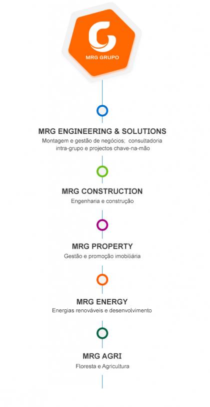 Empresas Grupo