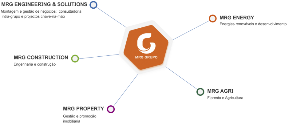 Empresas Grupo