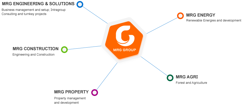 Company Group